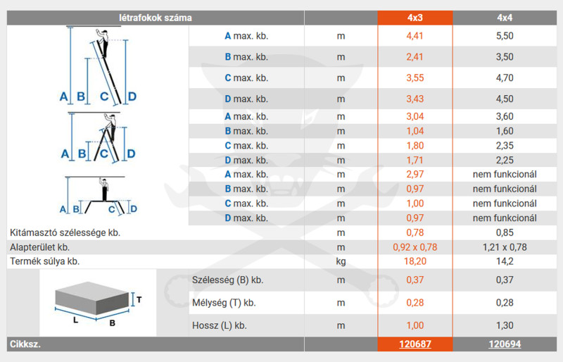 Létra ALU csuklós létrafokos 4x3 fokos + Acél dobogó - Krause MONTO