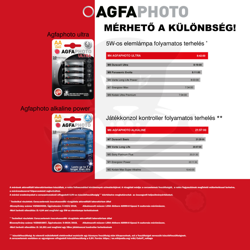 Elem 3V - CR2430 gombelem - Li AgfaPhoto (AGFA-CR2430-Li)