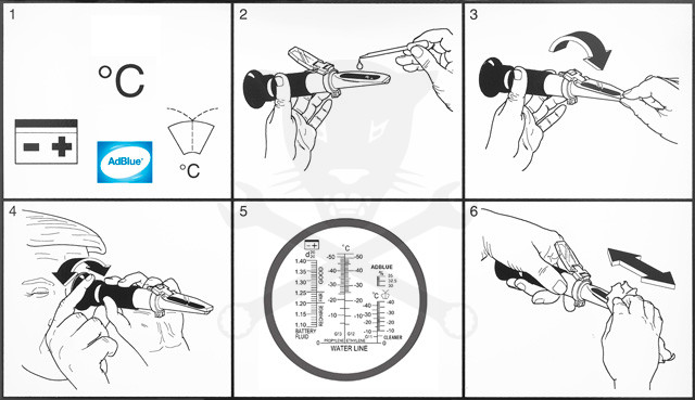 Refraktométer-fagyálló-akkusav-ablakmosó-AdBlue folyadékmérő 5:1ben