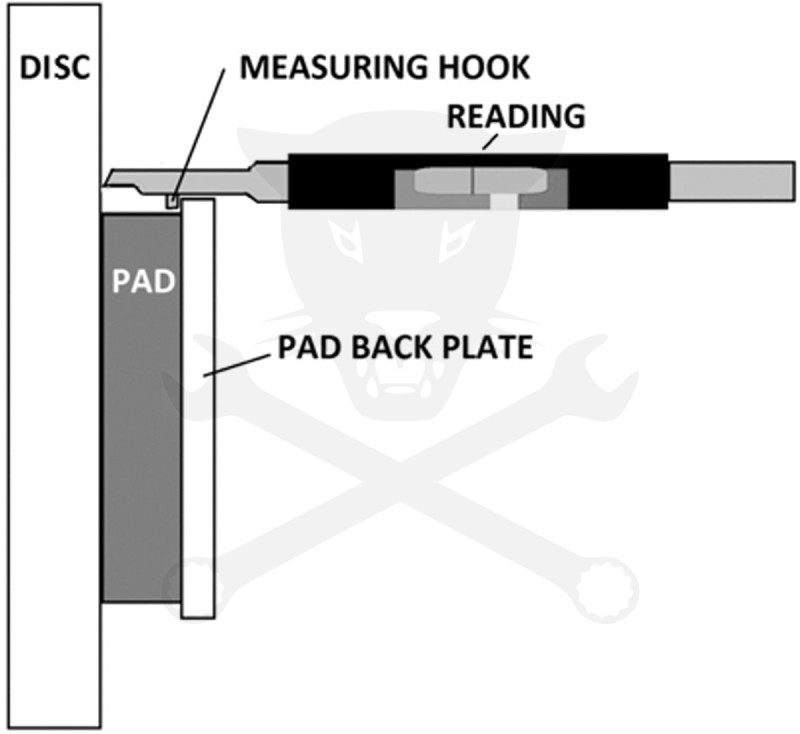 Fékbetétvastagság-ellenőrző