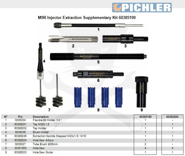 Pichler porlasztó kihúzó készlet-hez koronás fúró teljes készlet M9R-M9T