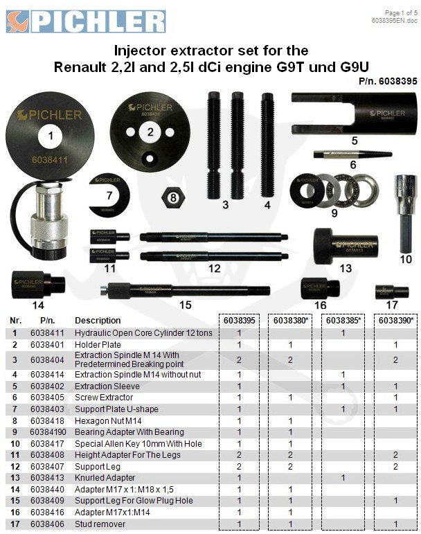 Pichler porlasztó kihúzó hidr. készlet 2.2-2.5 Dci G9T/G9U +12 ton. henger
