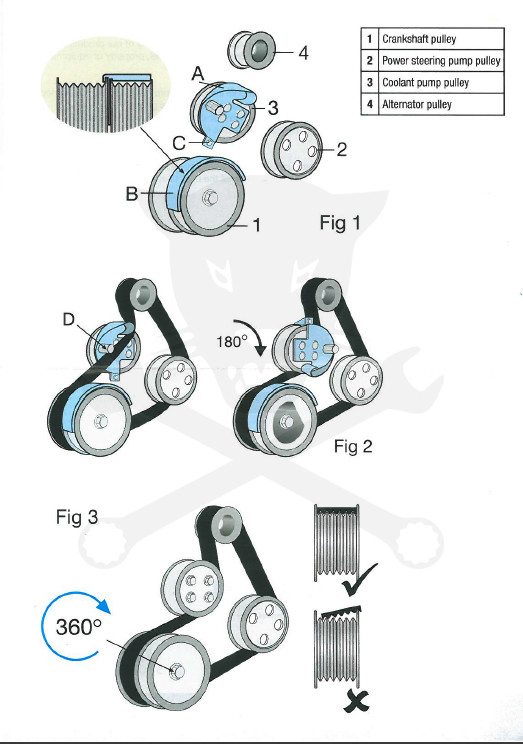 Szíjszerelő készlet /stretch/ elasztikus szíjakhoz - Ford, Volvo