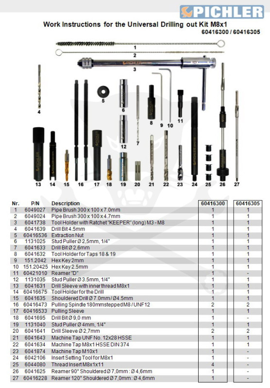 Pichler izzítógy./beletört/ kiszerelő készlet M8x1,0 UNIVERZÁLIS -A